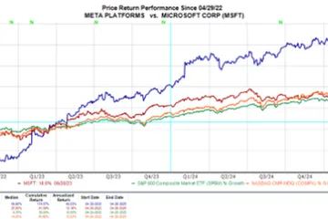 Stocks Soar as Microsoft, Meta Crush Earnings Expectations