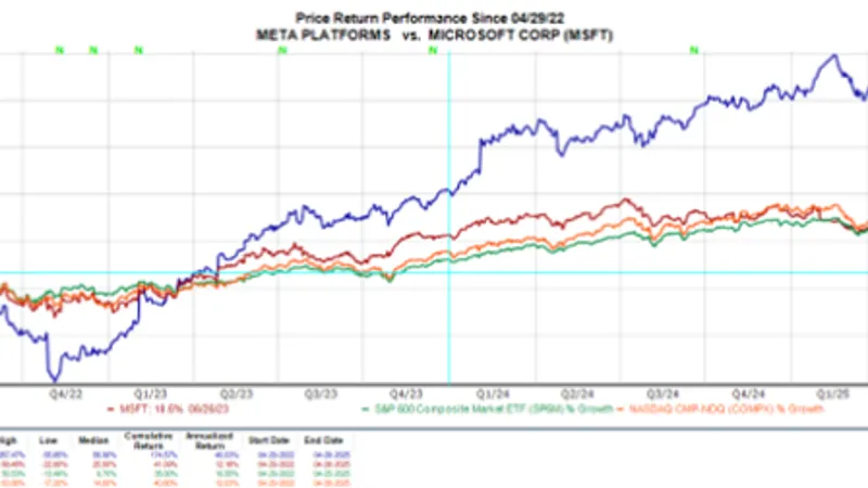 Stocks Soar as Microsoft, Meta Crush Earnings Expectations